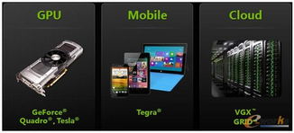 制造業(yè)設(shè)計虛擬化的實現(xiàn)及數(shù)據(jù)處理