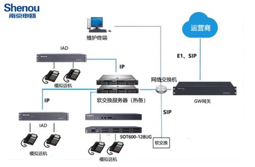 語音網關接入設備數據處理 技術解析與應用實踐