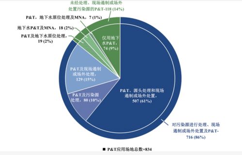 地下水抽出處理技術(shù)的研究進(jìn)展與展望——兼論數(shù)據(jù)處理的關(guān)鍵作用